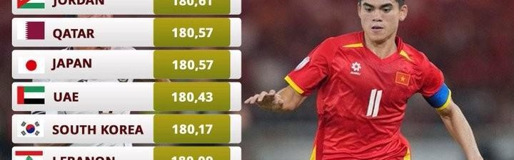 世界杯赛程查询-U23亚洲杯中日平均身高对比：国足181.96cm，比对手高1.39cm