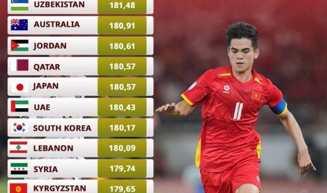 世界杯赛程查询-U23亚洲杯中日平均身高对比：国足181.96cm，比对手高1.39cm